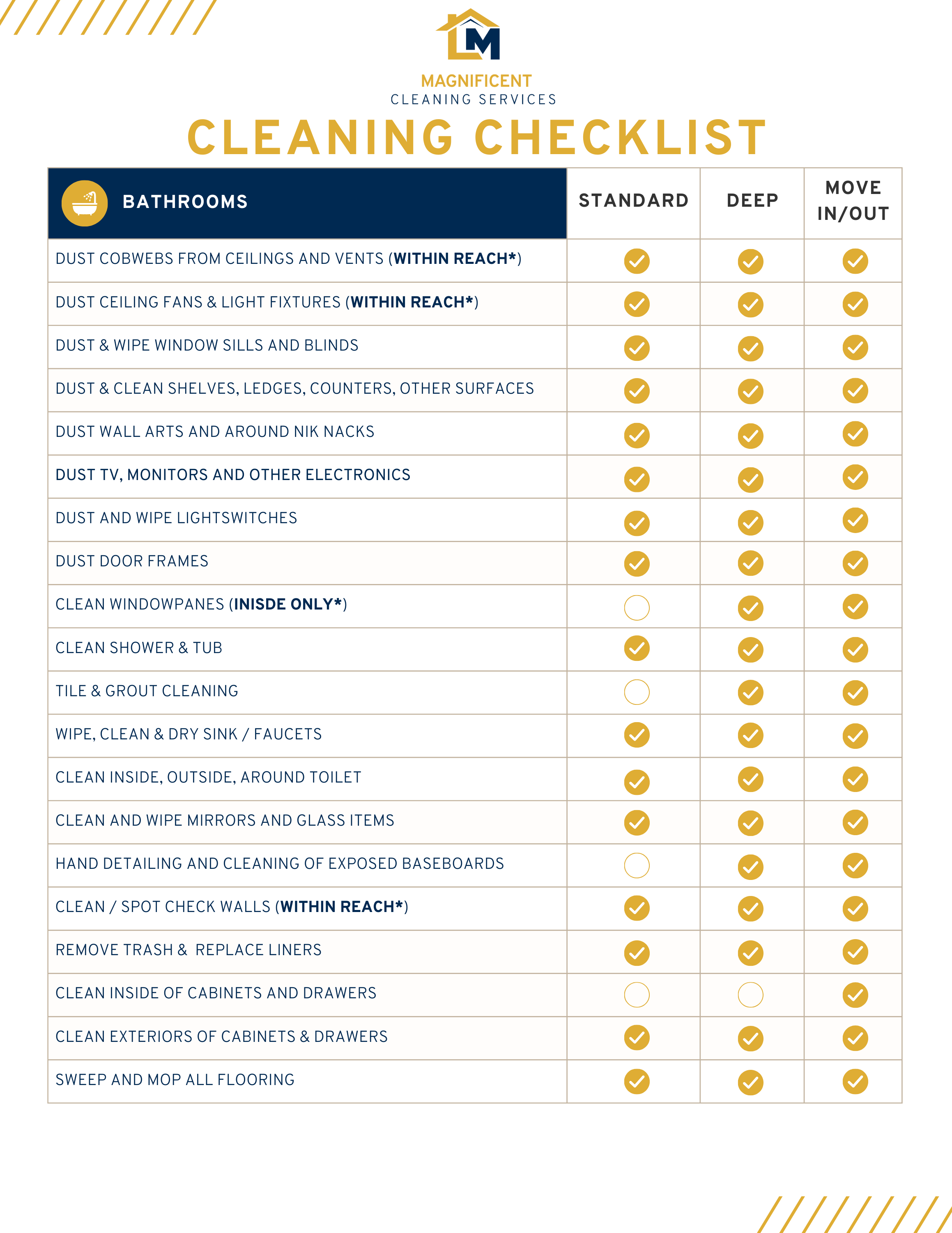 Houston house cleaning checklist printable page two