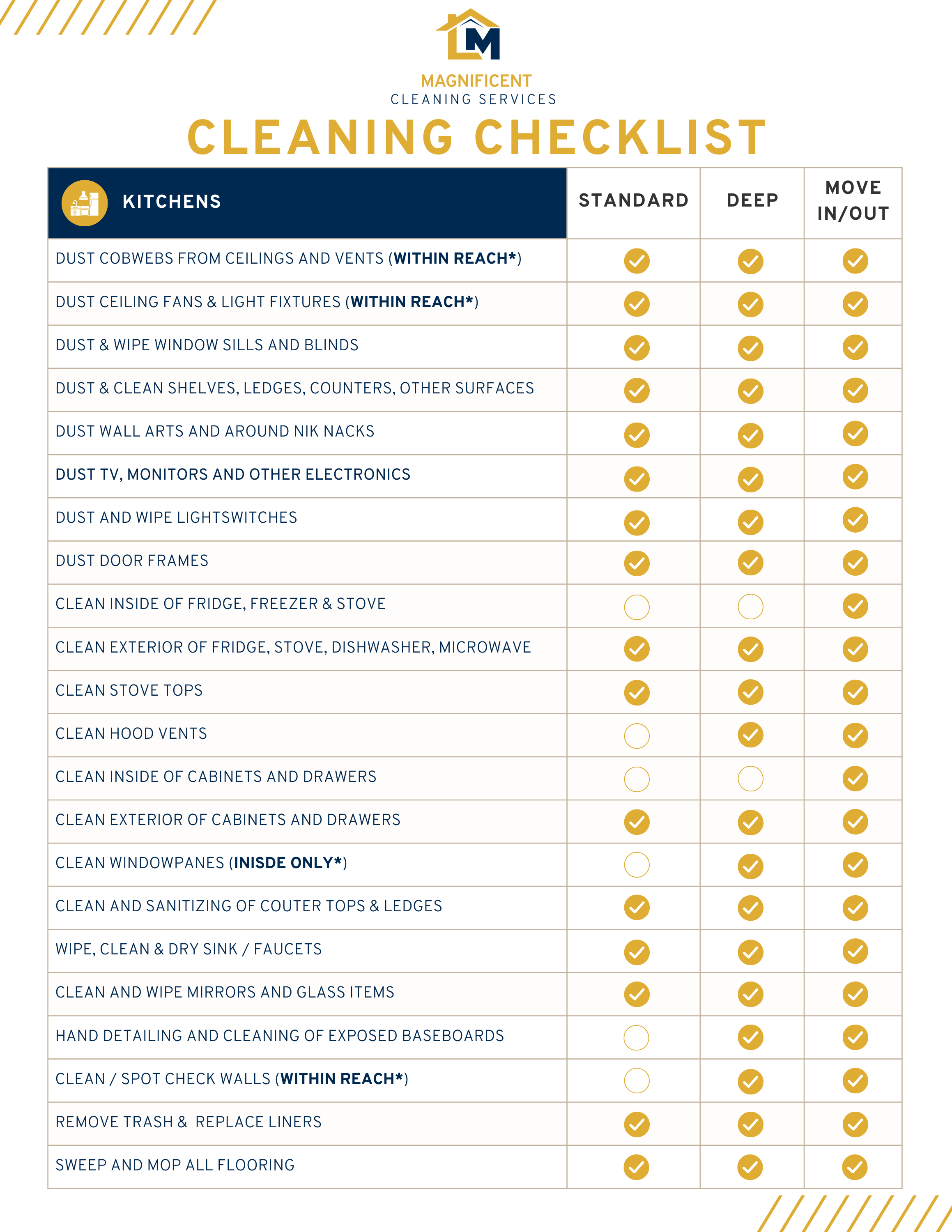 Houston house cleaning checklist printable page three