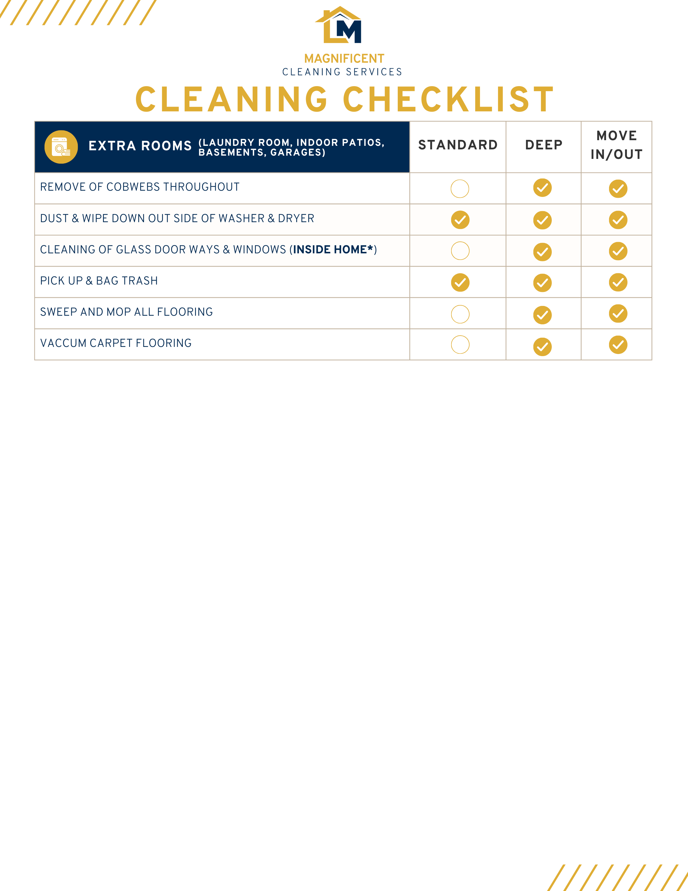 Houston house cleaning checklist printable page four